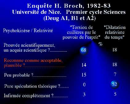 Enqute